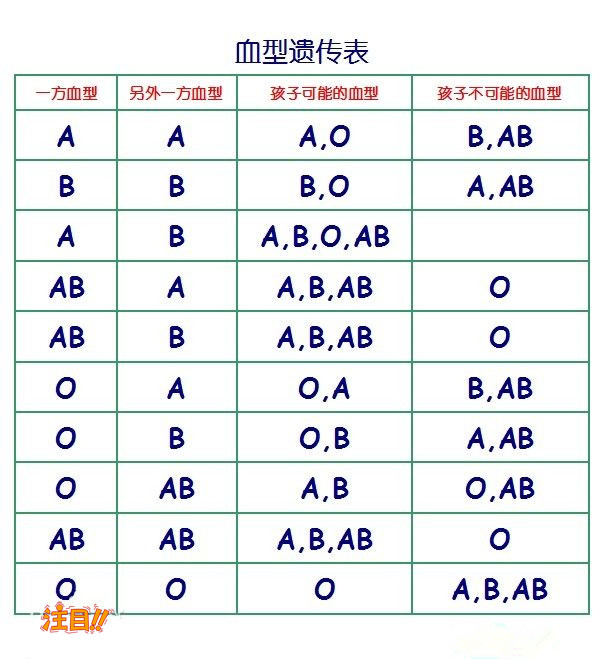 河北医院办理DNA亲子鉴定价钱, 河北医院办理DNA亲子鉴定价钱,